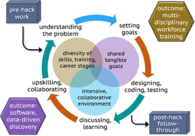 Overview of workflow